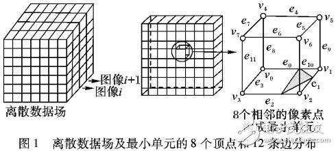 基于人工骨组织成型的三角片模型分层过程方法