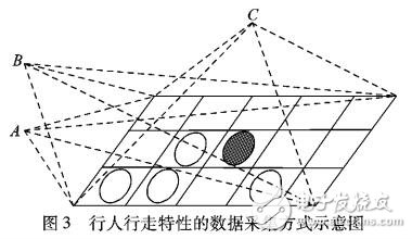 基于双向人流疏散仿真自动机模型