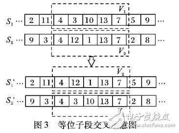 多配送中心危险货物配送路径鲁棒优化