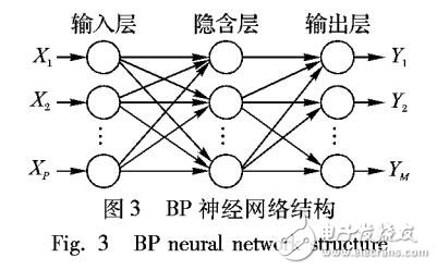 基于实际网络舆情大数据采用神经网络舆情传播模型