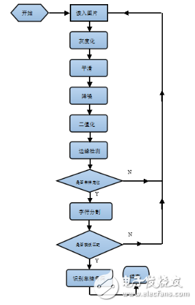 OpenCV