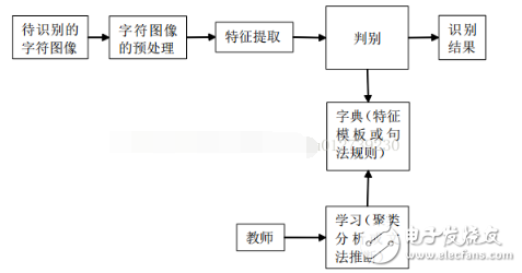 OpenCV