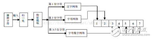 OpenCV