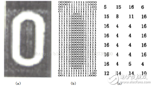 OpenCV