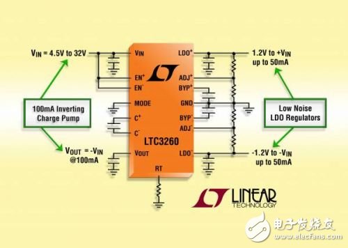 照片说明：低噪声高压负输出充电泵 