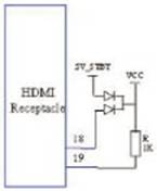 HDMI