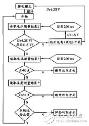 关于36V锂电池组保护电路对电动车的作用分析和应用