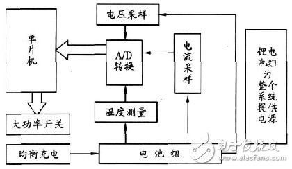 关于36V锂电池组保护电路对电动车的作用分析和应用