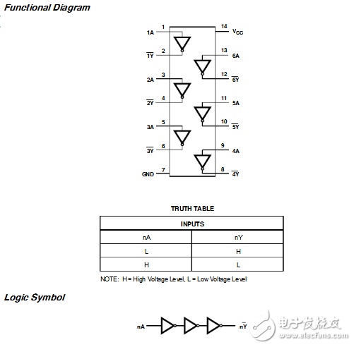 74HC04/7404引脚功能管脚定义图 -(六反相器)