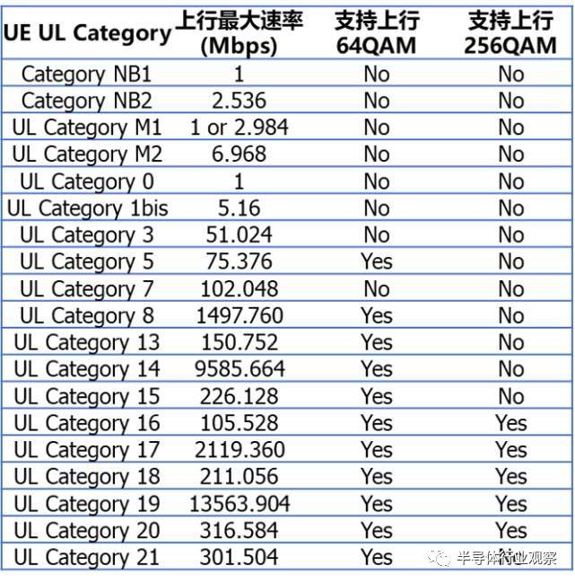 手机芯片