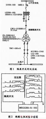 高压隔离开关投运前的绝缘套管故障试验分析