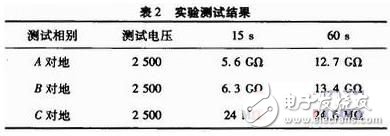 高压隔离开关投运前的绝缘套管故障试验分析