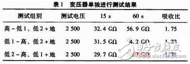 高压隔离开关投运前的绝缘套管故障试验分析