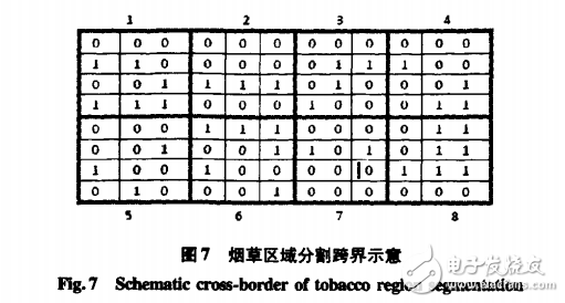 OpenCV的烟叶图像处理威廉希尔官方网站
分析