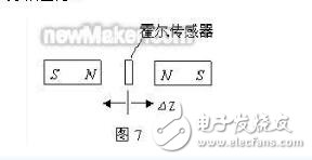 霍尔传感器作用_霍尔传感器的应用