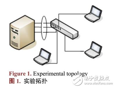 基于NIC Teaming与链路聚合实验的设计与实现