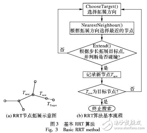 基于路径跟踪方法的路径规划算法