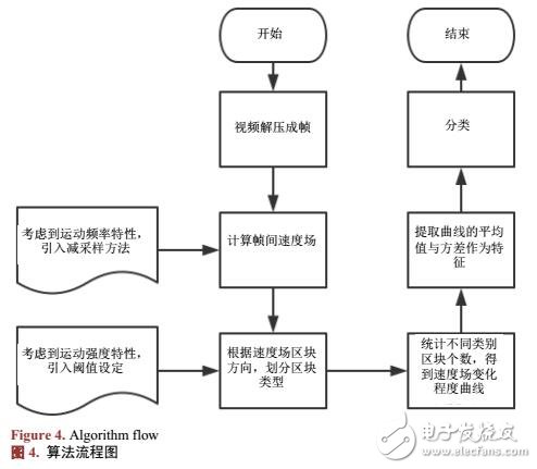 基于手持重拍摄视频检测方法