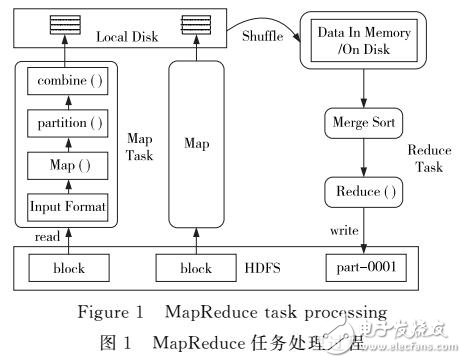 基于MapReduce的新会话识别方法