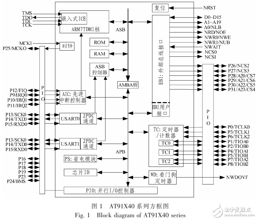 基于AT91X40微控制器的手持式触摸屏