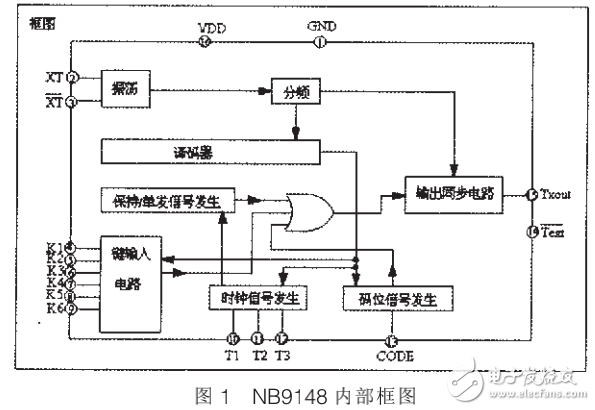 基于单片机的红外遥控智能家用照明系统的设计