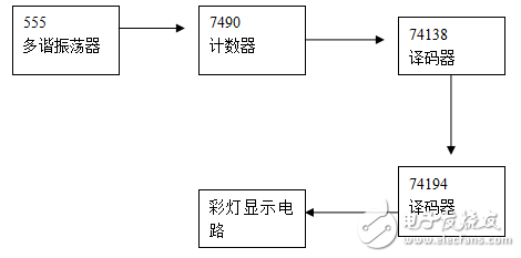 基于单片机的八路彩灯循环显示控制电路的毕业设计