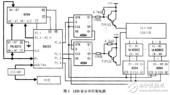 基于单片机LED点阵电子显示屏动态显示和远程控制的设计与实现