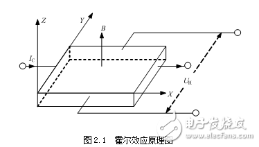 基于霍尔传感器的单片机测速装置设计