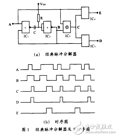 基于集成电路CD4053实现的模拟开关型脉冲分解器的设计