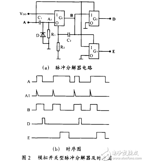 CD4053