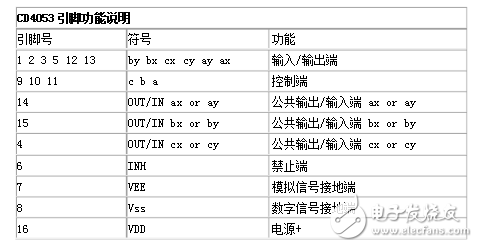 基于集成电路CD4053实现的模拟开关型脉冲分解器的设计