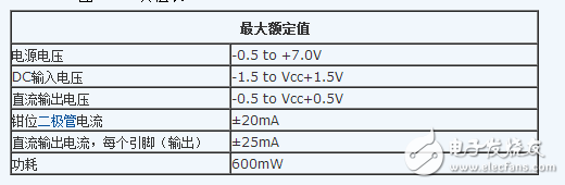 逆变器