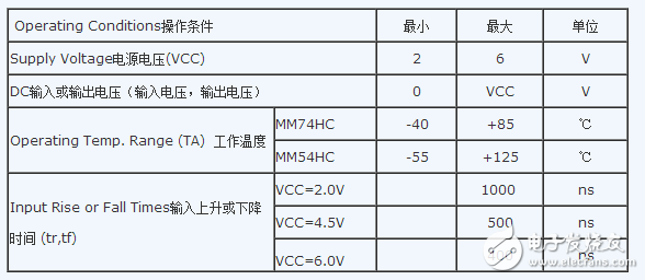 逆变器