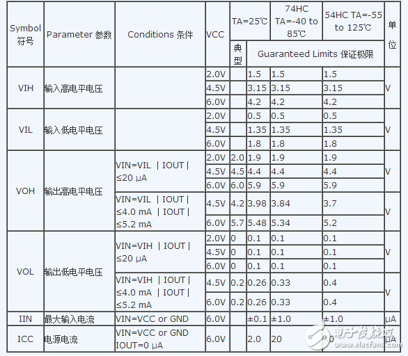 逆变器