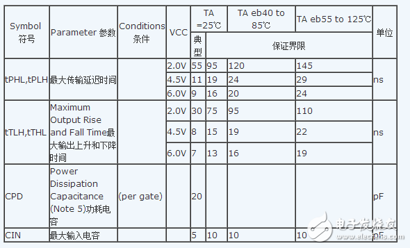 逆变器