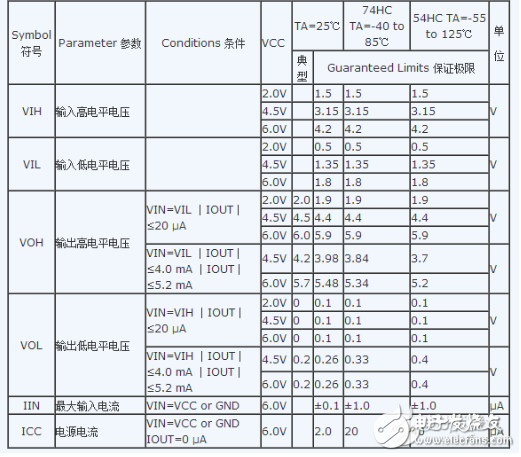 74HC14