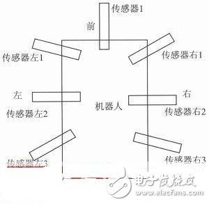  一款基于STM32的智能灭火机器人设计