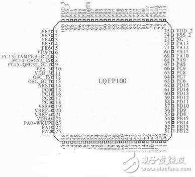  一种基于STM32的心电采集仪设计方案