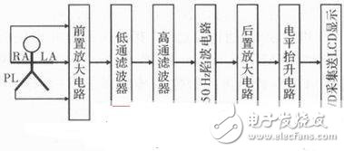  一种基于STM32的心电采集仪设计方案