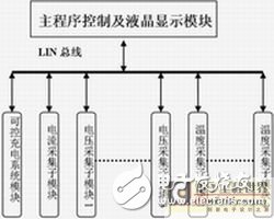 图1系统原理框图