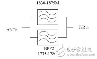  摩比抗干扰滤波器有效解决系统间干扰问题