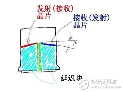  双晶探头的正确使用方法及射频方式检测表面缺陷