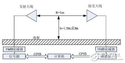  三天线法校准原理及系统组成