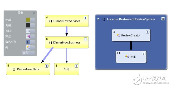 javascript命名空间简介和几种写法