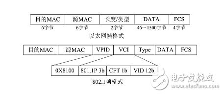 如何实现跨交换机的vlan