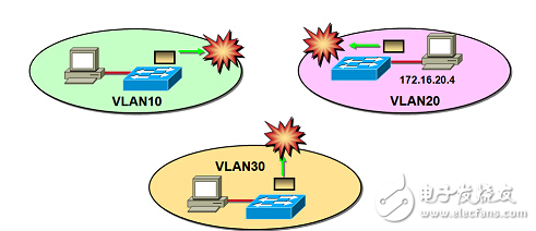 如何实现跨交换机的vlan