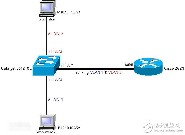 什么是单臂路由?关于单臂路由的相关问题解析