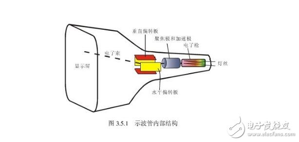 示波器