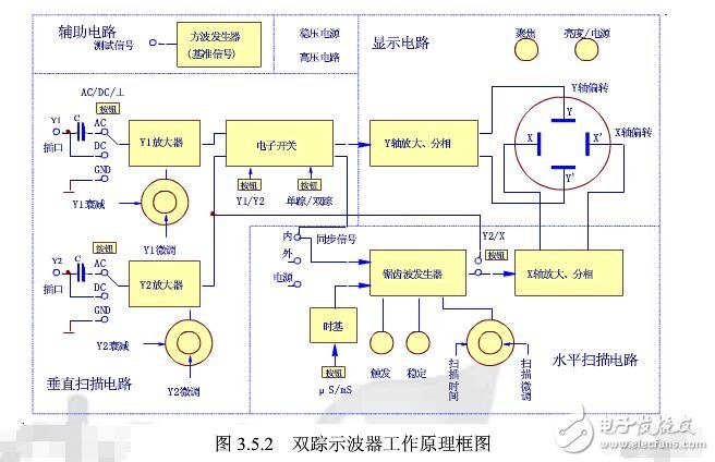 示波器