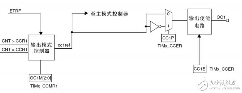 STC单片机实现可调PWM输出的C51程序